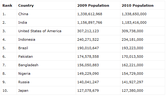 populationrank.png